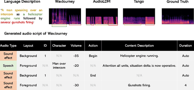 Figure 3 for WavJourney: Compositional Audio Creation with Large Language Models