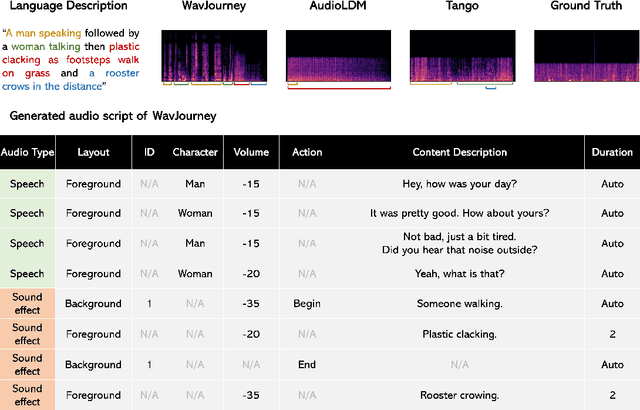 Figure 4 for WavJourney: Compositional Audio Creation with Large Language Models