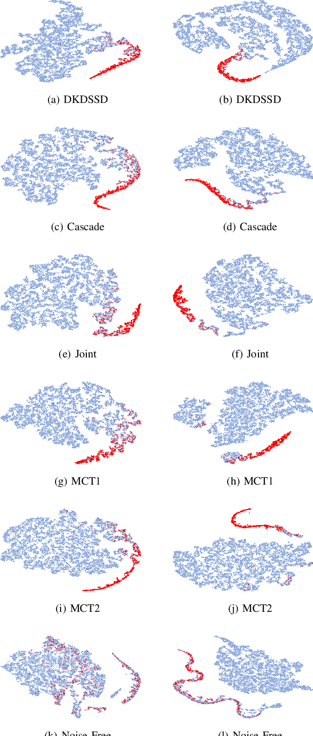 Figure 4 for Learning to Behave Like Clean Speech: Dual-Branch Knowledge Distillation for Noise-Robust Fake Audio Detection