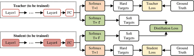 Figure 3 for Learning to Behave Like Clean Speech: Dual-Branch Knowledge Distillation for Noise-Robust Fake Audio Detection