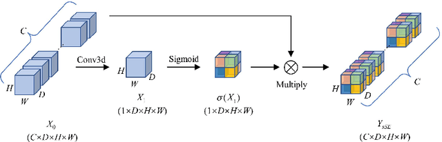 Figure 2 for UADSN: Uncertainty-Aware Dual-Stream Network for Facial Nerve Segmentation