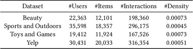 Figure 2 for EAGER: Two-Stream Generative Recommender with Behavior-Semantic Collaboration