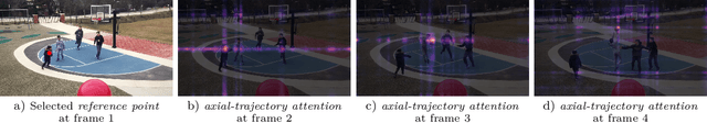 Figure 1 for MaXTron: Mask Transformer with Trajectory Attention for Video Panoptic Segmentation