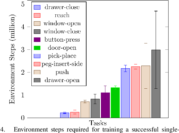 Figure 4 for Efficient Multi-Task and Transfer Reinforcement Learning with Parameter-Compositional Framework