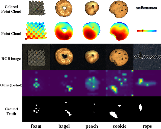 Figure 1 for CLIP3D-AD: Extending CLIP for 3D Few-Shot Anomaly Detection with Multi-View Images Generation