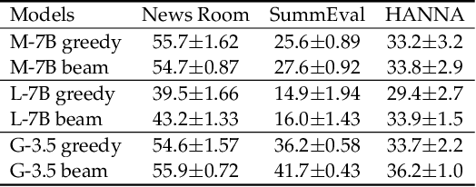 Figure 4 for Aligning with Human Judgement: The Role of Pairwise Preference in Large Language Model Evaluators