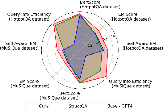 Figure 1 for HOLMES: Hyper-Relational Knowledge Graphs for Multi-hop Question Answering using LLMs