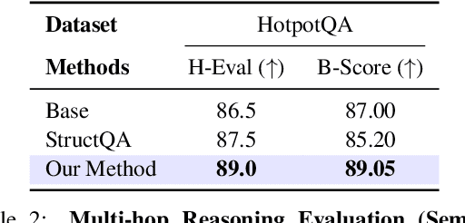 Figure 4 for HOLMES: Hyper-Relational Knowledge Graphs for Multi-hop Question Answering using LLMs