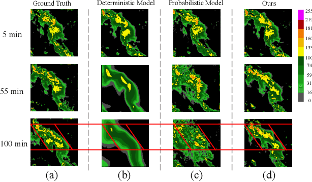 Figure 1 for DiffCast: A Unified Framework via Residual Diffusion for Precipitation Nowcasting