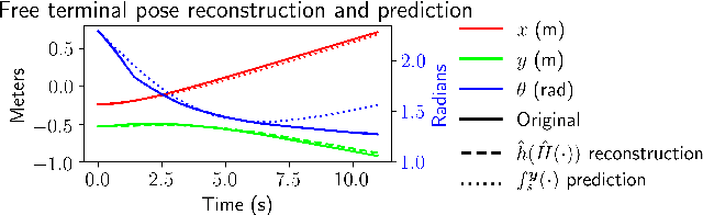 Figure 2 for Sequential Manipulation of Deformable Linear Object Networks with Endpoint Pose Measurements using Adaptive Model Predictive Control