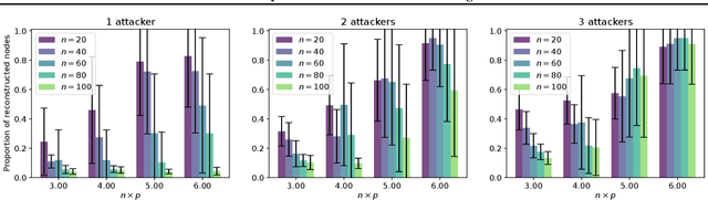 Figure 3 for Privacy Attacks in Decentralized Learning