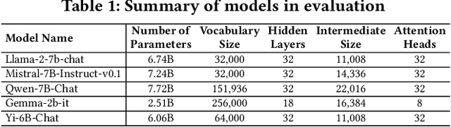 Figure 2 for GlitchProber: Advancing Effective Detection and Mitigation of Glitch Tokens in Large Language Models