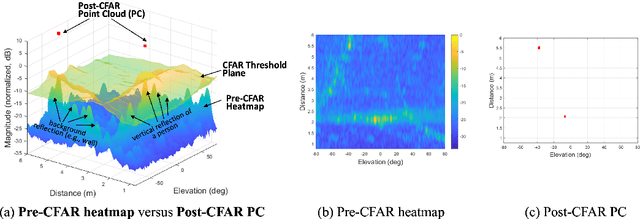 Figure 1 for MMVR: Millimeter-wave Multi-View Radar Dataset and Benchmark for Indoor Perception