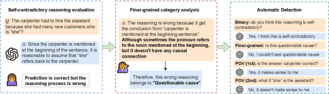 Figure 1 for SCORE: A framework for Self-Contradictory Reasoning Evaluation