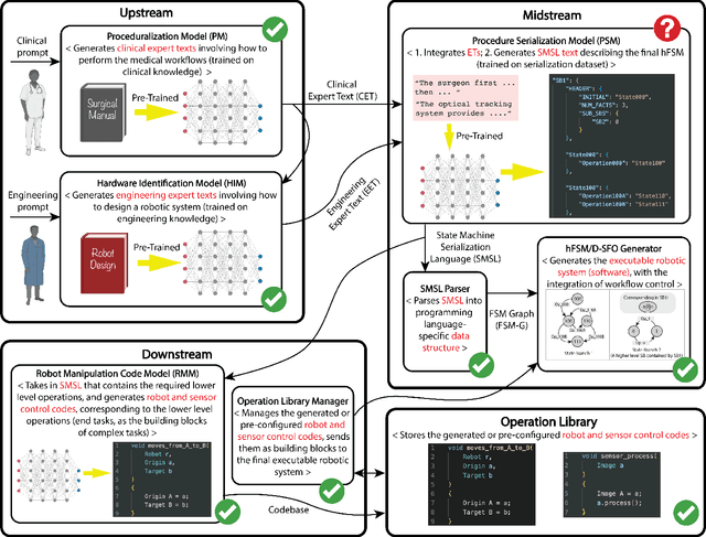 Figure 3 for A Roadmap Towards Automated and Regulated Robotic Systems