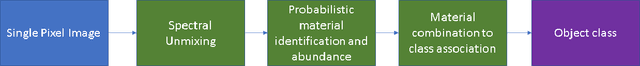 Figure 1 for Space Object Identification and Classification from Hyperspectral Material Analysis