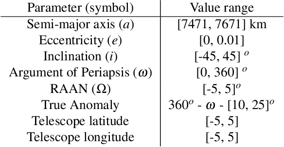 Figure 2 for Space Object Identification and Classification from Hyperspectral Material Analysis