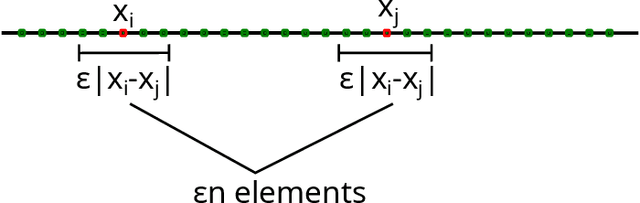 Figure 1 for A quasi-polynomial time algorithm for Multi-Dimensional Scaling via LP hierarchies