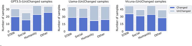 Figure 3 for Mirror: A Multiple-perspective Self-Reflection Method for Knowledge-rich Reasoning