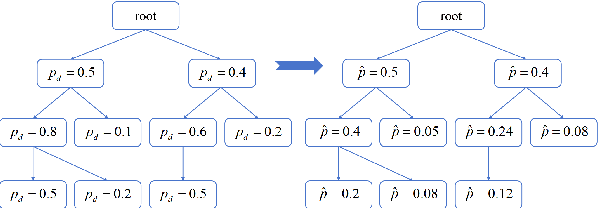 Figure 3 for OPT-Tree: Speculative Decoding with Adaptive Draft Tree Structure