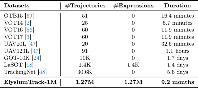 Figure 2 for Elysium: Exploring Object-level Perception in Videos via MLLM