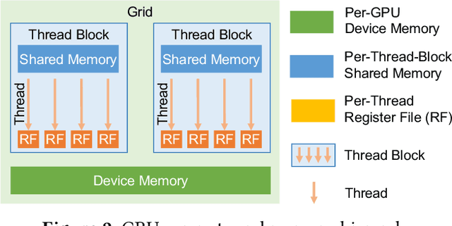 Figure 3 for A Multi-Level Superoptimizer for Tensor Programs