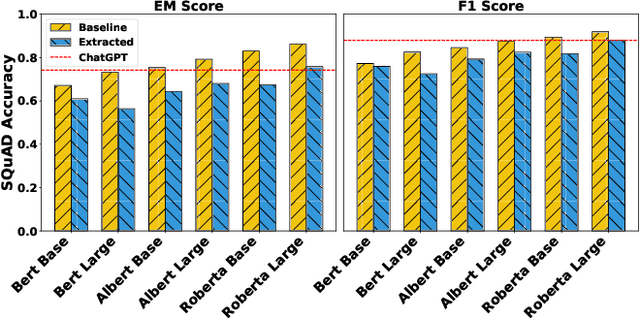 Figure 4 for Model Leeching: An Extraction Attack Targeting LLMs