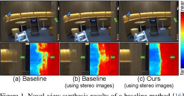 Figure 1 for Generalizable Novel-View Synthesis using a Stereo Camera