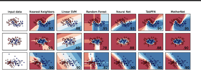 Figure 3 for MotherNet: A Foundational Hypernetwork for Tabular Classification