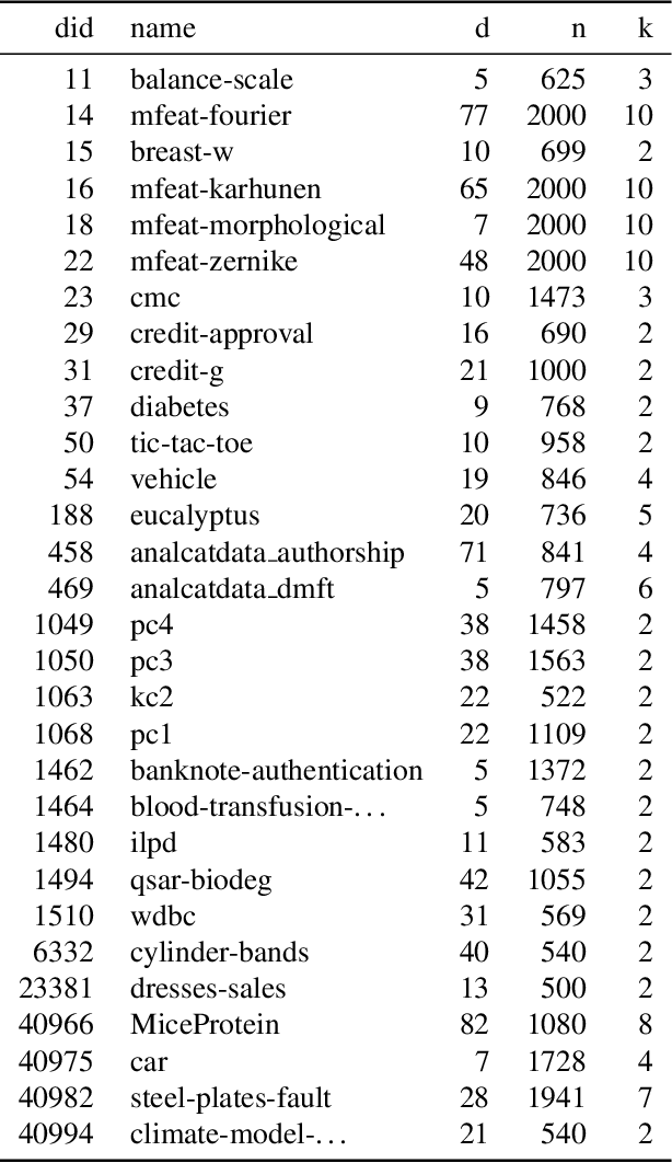 Figure 2 for MotherNet: A Foundational Hypernetwork for Tabular Classification