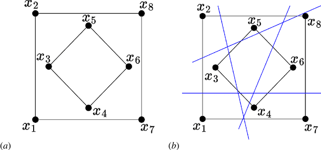 Figure 1 for The Dimension of Self-Directed Learning