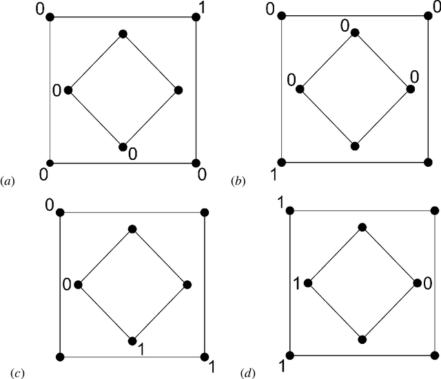 Figure 2 for The Dimension of Self-Directed Learning