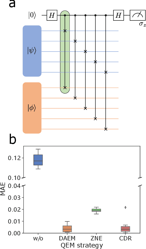 Figure 3 for Flexible Error Mitigation of Quantum Processes with Data Augmentation Empowered Neural Model