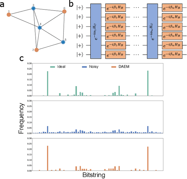 Figure 4 for Flexible Error Mitigation of Quantum Processes with Data Augmentation Empowered Neural Model