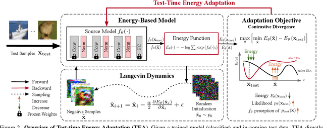 Figure 3 for TEA: Test-time Energy Adaptation