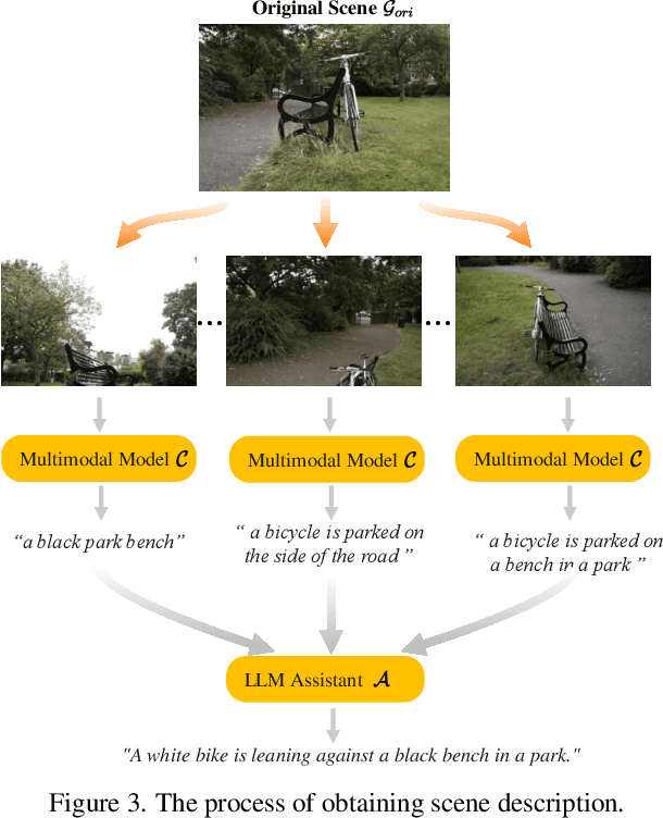 Figure 3 for GaussianEditor: Editing 3D Gaussians Delicately with Text Instructions