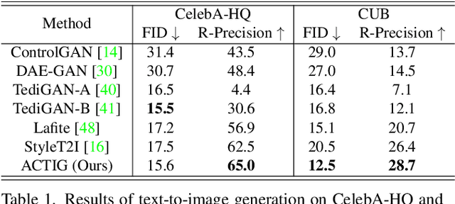 Figure 2 for Attribute-Centric Compositional Text-to-Image Generation