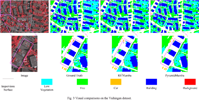 Figure 4 for PyramidMamba: Rethinking Pyramid Feature Fusion with Selective Space State Model for Semantic Segmentation of Remote Sensing Imagery