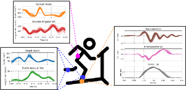 Figure 1 for Predicting Ground Reaction Force from Inertial Sensors