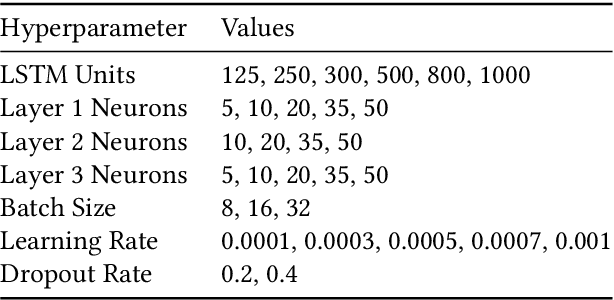 Figure 2 for Predicting Ground Reaction Force from Inertial Sensors