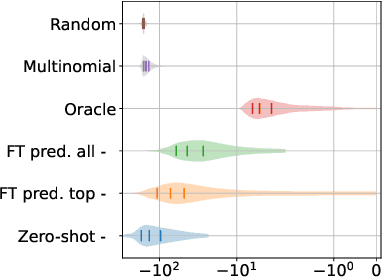 Figure 3 for Transfer Learning from Whisper for Microscopic Intelligibility Prediction