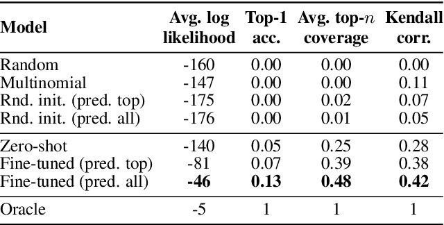 Figure 2 for Transfer Learning from Whisper for Microscopic Intelligibility Prediction