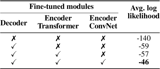 Figure 4 for Transfer Learning from Whisper for Microscopic Intelligibility Prediction