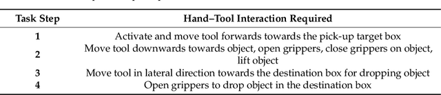 Figure 2 for Spatiotemporal modeling of grip forces captures proficiency in manual robot control