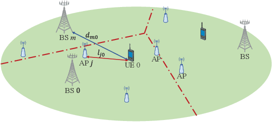 Figure 1 for Performance Analysis of Hybrid Cellular and Cell-free MIMO Network