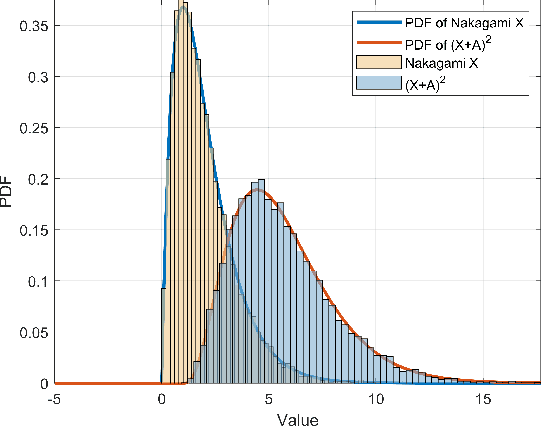 Figure 2 for Performance Analysis of Hybrid Cellular and Cell-free MIMO Network