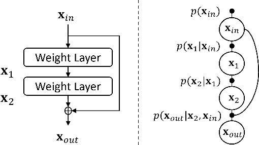 Figure 3 for Uncertainty Propagation through Trained Deep Neural Networks Using Factor Graphs