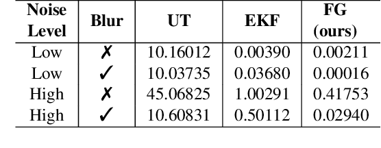 Figure 4 for Uncertainty Propagation through Trained Deep Neural Networks Using Factor Graphs