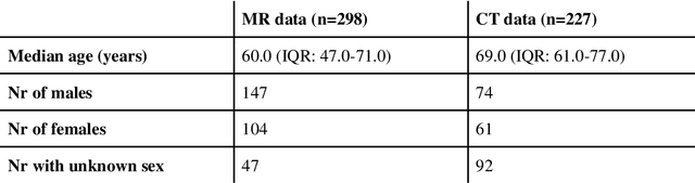 Figure 2 for TotalSegmentator MRI: Sequence-Independent Segmentation of 59 Anatomical Structures in MR images