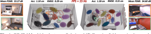 Figure 1 for CG-SLAM: Efficient Dense RGB-D SLAM in a Consistent Uncertainty-aware 3D Gaussian Field